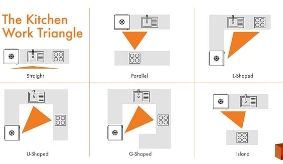 10 Important Things to Consider Before Designing a New Kitchen | Ideal